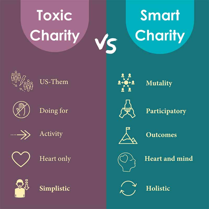 Here are some tips on how to help individuals in ways that really make a difference.
Toxic charity vs Smart charity.